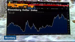 Single Best Chart Bloomberg