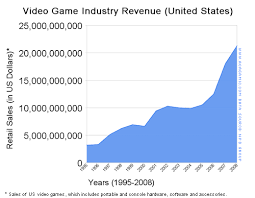 Game Industry Sales Data The Acagamic