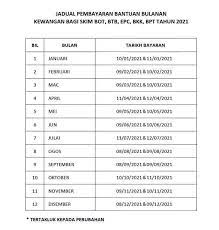 We did not find results for: Bantuan Jkm 2021 Semakan Status Jadual Pembayaran Bulanan