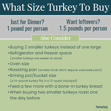 5 Best Turkey Buying Tips Everyone Needs Savoring Today