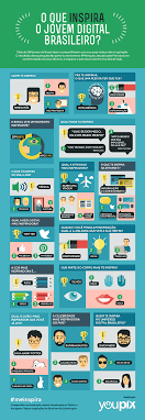 Infografico O Que Inspira O Jovem Brasileiro Meinspira Marketing Midias Sociais Marketing Digital