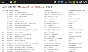 Cari tahu informasi tentang jurusan farmasi di tahun 2021. Akhirnya Aku Mahasiswi Farmasi Sanata Dharma Jogjakarta 1 Mimpi Yang Terwujud Debby Nataya Furi S Zone