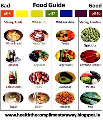 chart for high blood pressure american heart association