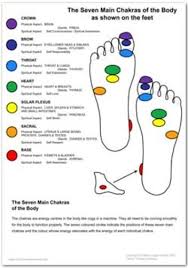 Practices That Restore And Rejuvenate Reflexology Chakra