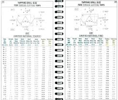 Imperial Drill Bit Sizes Islamia Co