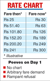 Revised Taxi Fares Only On Paper