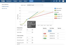 Project Burnup For Jira Broken Build