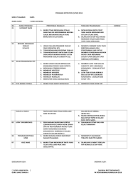 Perancangan aktiviti tahunan dan program panitia sains. Program Intervensi Sains Tahun 6