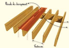 Calcule De Votre Plancher Bois Ou Solivage Pour Faire Votre Etage Ou Mezzanine Simple Et Rapide A Comprendre E Plancher Bois Mezzanine Bois Agencement Garage