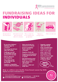 Pin On Fundraising