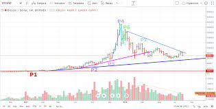 The Bitcoin Hyperwave The Bear Market Continues To Growl