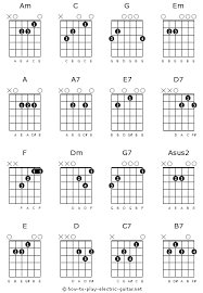 Basic Guitar Chord Chart 8hs Oliana Faulkner Music Portfolio