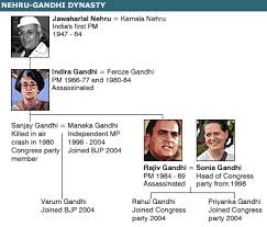 Gandhi Family Tree Related Keywords Suggestions Gandhi