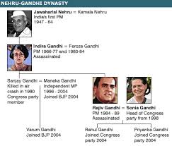 gandhi family tree related keywords suggestions gandhi