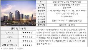 부동산114] 1월 셋째 주, 동탄2신도시 