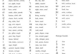 Convert alphabetical text to phonetical form. Ipa And Or Translate A Piece Of Music By Bminnick