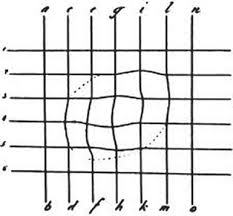 Resurrection Of The Amsler Chart In Macular Diseases Nassar