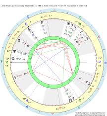 birth chart jess wright virgo zodiac sign astrology