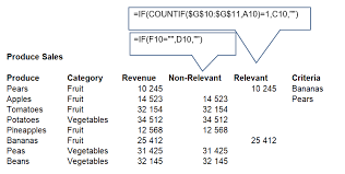 How To Automatically Highlight Specific Data Using A Bar