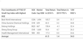 Ssm makes things easier for businesses and companies by providing the necessary information. Singapore Exchange Auf Twitter Singapore Business Review Sbrmagazine Chart Of The Day Check Out The Top Performers Of The Ftse Small Cap Index In 2018 Https T Co Ynsaojum9u Https T Co F6vgdlrmrv