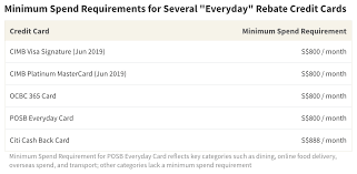 This is obviously the most passive option, but arguably the most natural one. Have A Cimb Credit Card Here S How Your Benefits Are Changing Next Month The Independent Singapore News