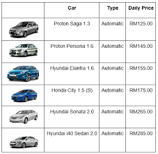Compare price for rent a car deals from all suppliers near kota kinabalu. Top 8 Car Rental In Kota Kinabalu C Letsgoholiday My