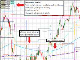 What payment methods can be used to buy gold in emas? Buy The Trading Hud 2 Technical Indicator For Metatrader 5 In Metatrader Market