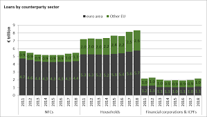 Whether uk banks can provide services to customers living in the eea is a matter of local law and regulation. Https Www Ebf Eu Wp Content Uploads 2020 01 Ebf Facts And Figures 2019 Banking In Europe Pdf
