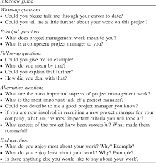 Use strong communication, leadership and analytical skills to plan and manage construction projects. How To Interview A Construction Project Manager