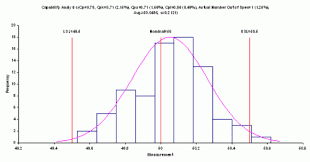 Process Capability Part 2 Bpi Consulting