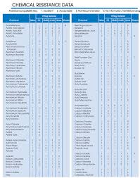 14 Corrosion Chart Chemical Engineering Projects Metal