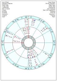 Astrology Of Todays News Page 87 Astroinform With