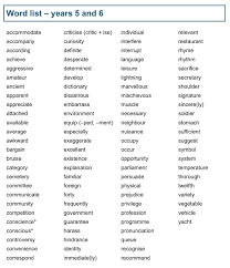 Spelling Key Requirements Https Www Gov Uk Government Uploads System Uploads Attachment Data File 2 Spelling Words Spelling Words List Year 6 Spelling Words