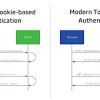 Gourl bitcoin payment gateway processor for your website white label bitcoin api / assistance technique et recrutement de accélérateur afrique de bpi france et business france. Https Encrypted Tbn0 Gstatic Com Images Q Tbn And9gcres1qq P7ykvcem54pfkdardrtnlhhjvpuyxu5hgao0pmdrsdu Usqp Cau