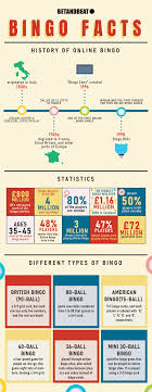 Different types of online bingo. Bingo Guide How To Win At Bingo Online In Halls Faq