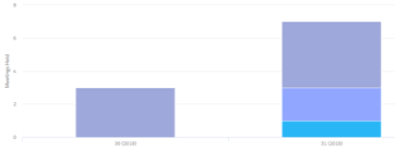 Definition Of Week In Chart Vs Table Skuid Support Community