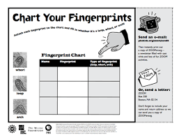 Fingerprint Charts Science Lesson Plans Science Fair