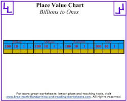 place value charts practice templates