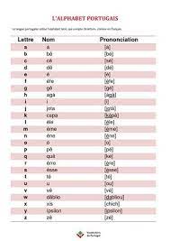 29 au total, réparties en 6 voyelles et 23 consonnes, . Calameo Fiche Pratique Apprendre La Prononciation De L Alphabet Portugais Europeen
