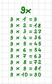 Tablas De Multiplicar Del 1 Al 10 Tablas De Multiplicar Tablas Y Diseno De Pegatina