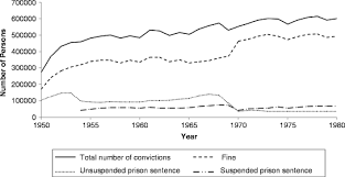 To suspend sentence on a convicted person. Alternatives To Imprisonment In Germany Less Is More Springerlink