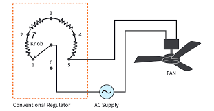 However, there is one place that i've found that carries the whole gamut: How Is The Electronic Fan Regulator Different From The Circuitbread
