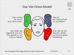 vier ohren modell 4 ohren modell kommunikationsmodelle schulz von thun