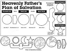 Pin By Lisa Day On Church Spiritual Gospel Plan Of Salvation Plan Of Salvation Lds How To Plan