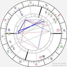 Stanford White Birth Chart Horoscope Date Of Birth Astro