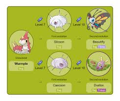 61 right pokemon emerald evolution chart with pictures