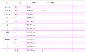 Childrens Clothing Sizes International Conversion Charts