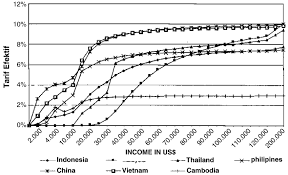 Bapa mertuaku yang tinggal seorang diri sejak kematian ibu mertuaku sering mengunjungi rumahku. Comparison Of Individual Income Tax Based On Purchasing Power Parity Index Download Scientific Diagram