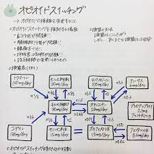 りい ns rii ns instagram media posted 12 months ago 看護ノート ノート 看護