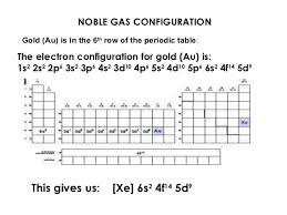 Electron Configuration